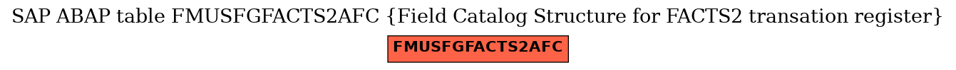 E-R Diagram for table FMUSFGFACTS2AFC (Field Catalog Structure for FACTS2 transation register)