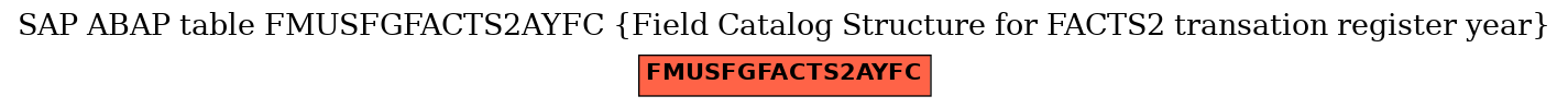 E-R Diagram for table FMUSFGFACTS2AYFC (Field Catalog Structure for FACTS2 transation register year)