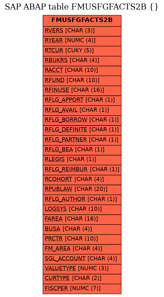 E-R Diagram for table FMUSFGFACTS2B ()