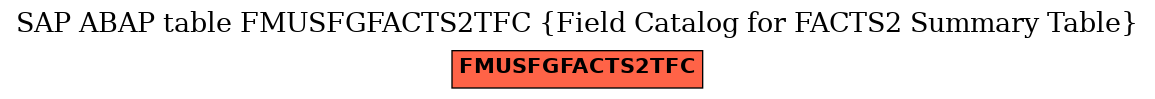 E-R Diagram for table FMUSFGFACTS2TFC (Field Catalog for FACTS2 Summary Table)