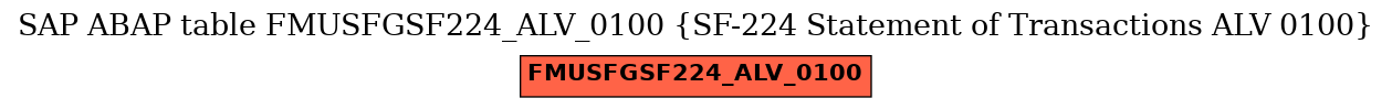 E-R Diagram for table FMUSFGSF224_ALV_0100 (SF-224 Statement of Transactions ALV 0100)