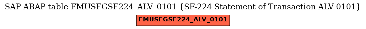 E-R Diagram for table FMUSFGSF224_ALV_0101 (SF-224 Statement of Transaction ALV 0101)