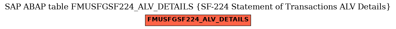 E-R Diagram for table FMUSFGSF224_ALV_DETAILS (SF-224 Statement of Transactions ALV Details)