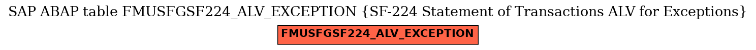 E-R Diagram for table FMUSFGSF224_ALV_EXCEPTION (SF-224 Statement of Transactions ALV for Exceptions)