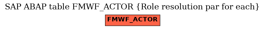 E-R Diagram for table FMWF_ACTOR (Role resolution par for each)