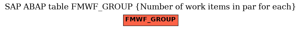 E-R Diagram for table FMWF_GROUP (Number of work items in par for each)