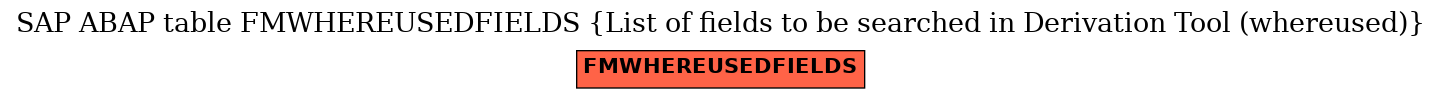 E-R Diagram for table FMWHEREUSEDFIELDS (List of fields to be searched in Derivation Tool (whereused))