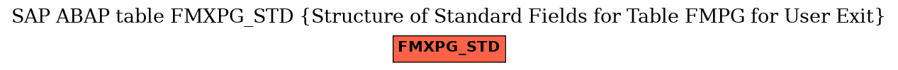 E-R Diagram for table FMXPG_STD (Structure of Standard Fields for Table FMPG for User Exit)