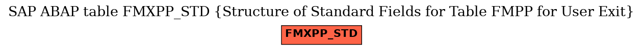 E-R Diagram for table FMXPP_STD (Structure of Standard Fields for Table FMPP for User Exit)