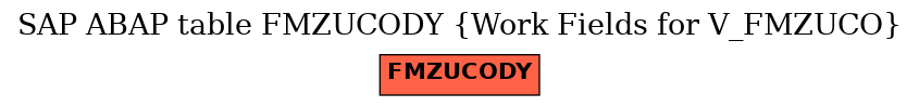 E-R Diagram for table FMZUCODY (Work Fields for V_FMZUCO)