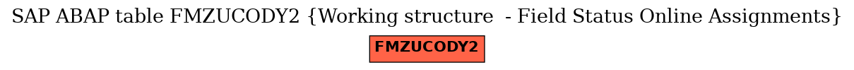 E-R Diagram for table FMZUCODY2 (Working structure  - Field Status Online Assignments)