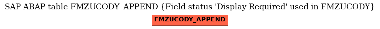 E-R Diagram for table FMZUCODY_APPEND (Field status 'Display Required' used in FMZUCODY)