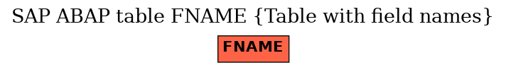 E-R Diagram for table FNAME (Table with field names)