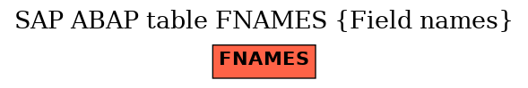 E-R Diagram for table FNAMES (Field names)