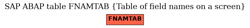 E-R Diagram for table FNAMTAB (Table of field names on a screen)