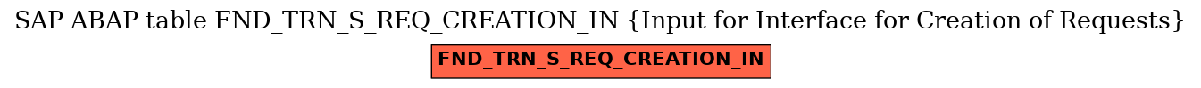 E-R Diagram for table FND_TRN_S_REQ_CREATION_IN (Input for Interface for Creation of Requests)