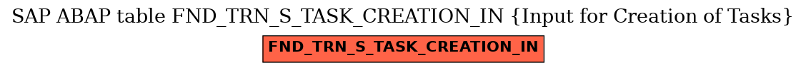 E-R Diagram for table FND_TRN_S_TASK_CREATION_IN (Input for Creation of Tasks)