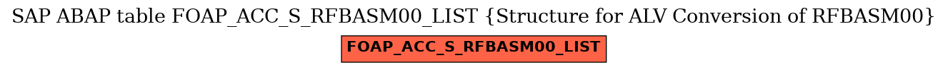 E-R Diagram for table FOAP_ACC_S_RFBASM00_LIST (Structure for ALV Conversion of RFBASM00)