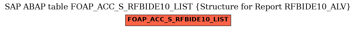 E-R Diagram for table FOAP_ACC_S_RFBIDE10_LIST (Structure for Report RFBIDE10_ALV)