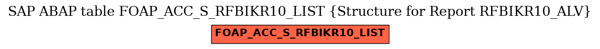 E-R Diagram for table FOAP_ACC_S_RFBIKR10_LIST (Structure for Report RFBIKR10_ALV)