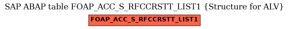 E-R Diagram for table FOAP_ACC_S_RFCCRSTT_LIST1 (Structure for ALV)