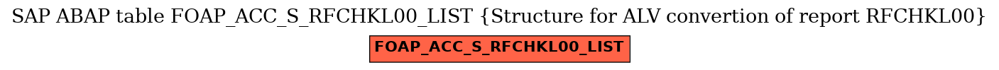 E-R Diagram for table FOAP_ACC_S_RFCHKL00_LIST (Structure for ALV convertion of report RFCHKL00)