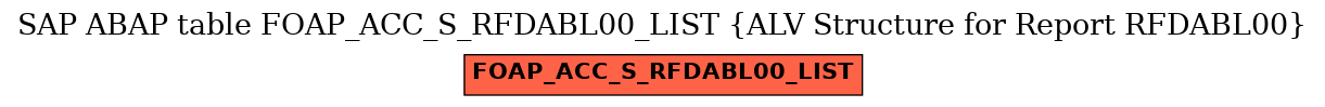 E-R Diagram for table FOAP_ACC_S_RFDABL00_LIST (ALV Structure for Report RFDABL00)