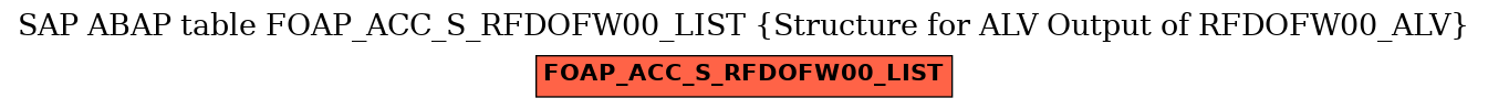 E-R Diagram for table FOAP_ACC_S_RFDOFW00_LIST (Structure for ALV Output of RFDOFW00_ALV)