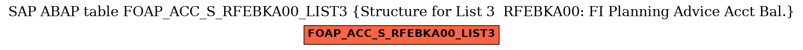 E-R Diagram for table FOAP_ACC_S_RFEBKA00_LIST3 (Structure for List 3  RFEBKA00: FI Planning Advice Acct Bal.)