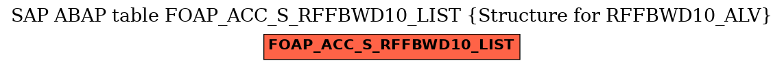 E-R Diagram for table FOAP_ACC_S_RFFBWD10_LIST (Structure for RFFBWD10_ALV)