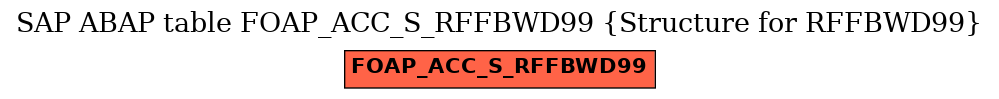 E-R Diagram for table FOAP_ACC_S_RFFBWD99 (Structure for RFFBWD99)