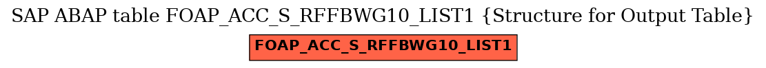 E-R Diagram for table FOAP_ACC_S_RFFBWG10_LIST1 (Structure for Output Table)