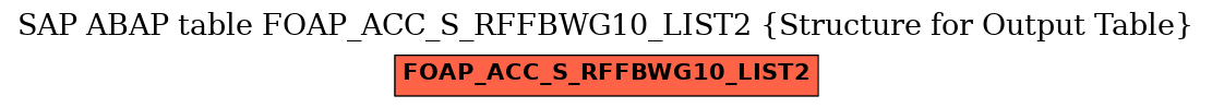 E-R Diagram for table FOAP_ACC_S_RFFBWG10_LIST2 (Structure for Output Table)