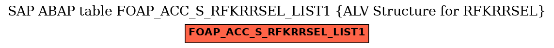 E-R Diagram for table FOAP_ACC_S_RFKRRSEL_LIST1 (ALV Structure for RFKRRSEL)