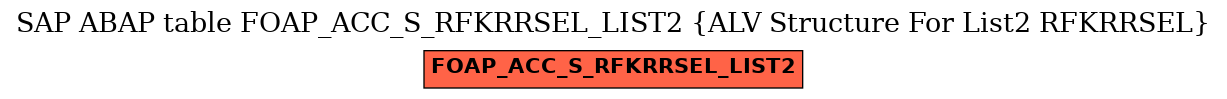 E-R Diagram for table FOAP_ACC_S_RFKRRSEL_LIST2 (ALV Structure For List2 RFKRRSEL)