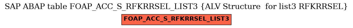 E-R Diagram for table FOAP_ACC_S_RFKRRSEL_LIST3 (ALV Structure  for list3 RFKRRSEL)