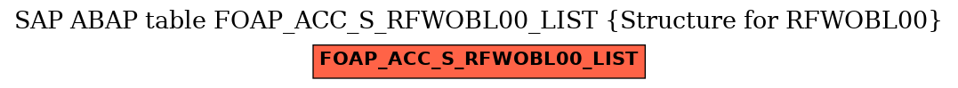 E-R Diagram for table FOAP_ACC_S_RFWOBL00_LIST (Structure for RFWOBL00)