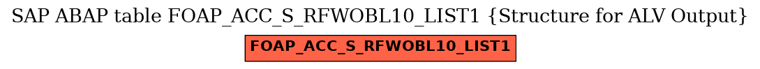 E-R Diagram for table FOAP_ACC_S_RFWOBL10_LIST1 (Structure for ALV Output)