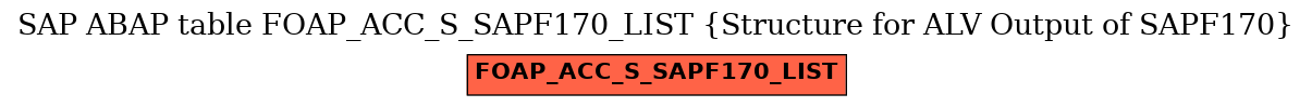 E-R Diagram for table FOAP_ACC_S_SAPF170_LIST (Structure for ALV Output of SAPF170)