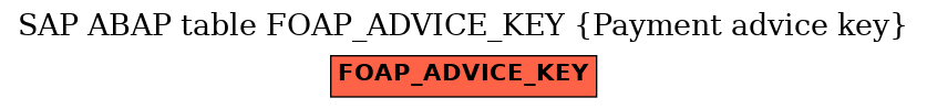 E-R Diagram for table FOAP_ADVICE_KEY (Payment advice key)