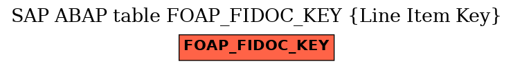 E-R Diagram for table FOAP_FIDOC_KEY (Line Item Key)
