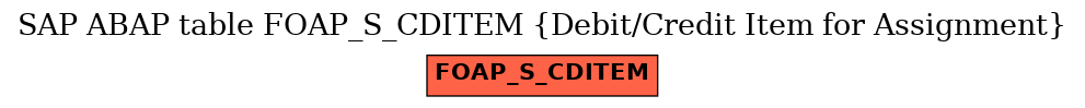 E-R Diagram for table FOAP_S_CDITEM (Debit/Credit Item for Assignment)