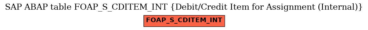 E-R Diagram for table FOAP_S_CDITEM_INT (Debit/Credit Item for Assignment (Internal))