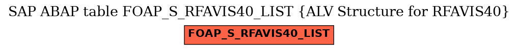 E-R Diagram for table FOAP_S_RFAVIS40_LIST (ALV Structure for RFAVIS40)