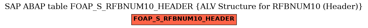 E-R Diagram for table FOAP_S_RFBNUM10_HEADER (ALV Structure for RFBNUM10 (Header))