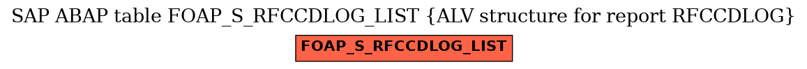 E-R Diagram for table FOAP_S_RFCCDLOG_LIST (ALV structure for report RFCCDLOG)