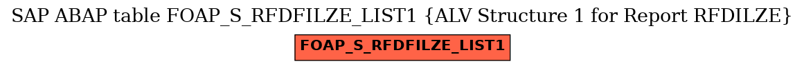 E-R Diagram for table FOAP_S_RFDFILZE_LIST1 (ALV Structure 1 for Report RFDILZE)