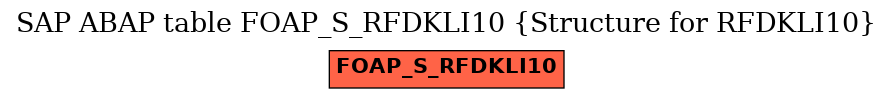 E-R Diagram for table FOAP_S_RFDKLI10 (Structure for RFDKLI10)