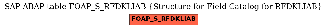 E-R Diagram for table FOAP_S_RFDKLIAB (Structure for Field Catalog for RFDKLIAB)