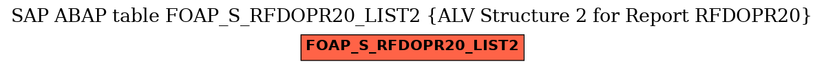 E-R Diagram for table FOAP_S_RFDOPR20_LIST2 (ALV Structure 2 for Report RFDOPR20)